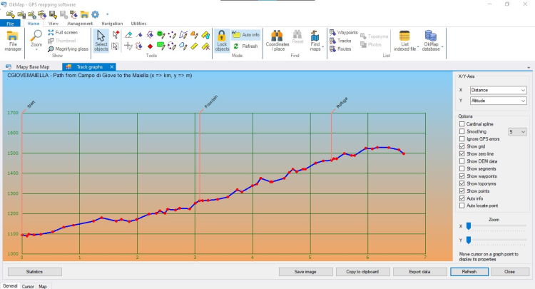 Track graph showing distance / altitude and waypoints